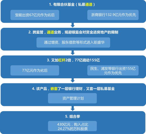 資產新規重塑行業格局，資產新貴引領投資管理新浪潮