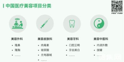 一文了解醫(yī)美與口腔科醫(yī)療服務(wù) 發(fā)展歷史、市場(chǎng)規(guī)模及產(chǎn)業(yè)鏈格局